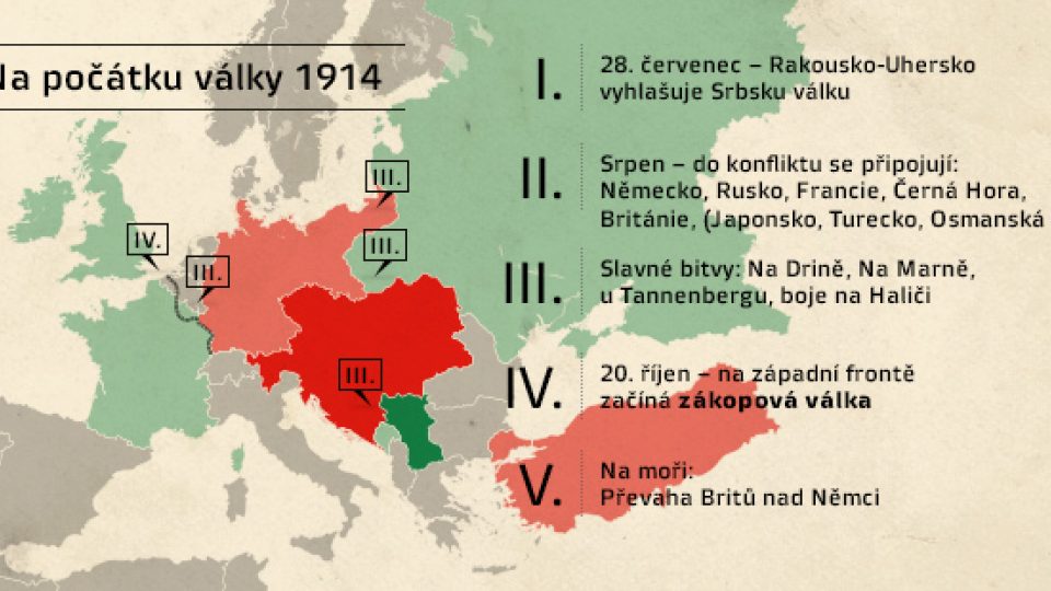 Mapa 2 průběh války